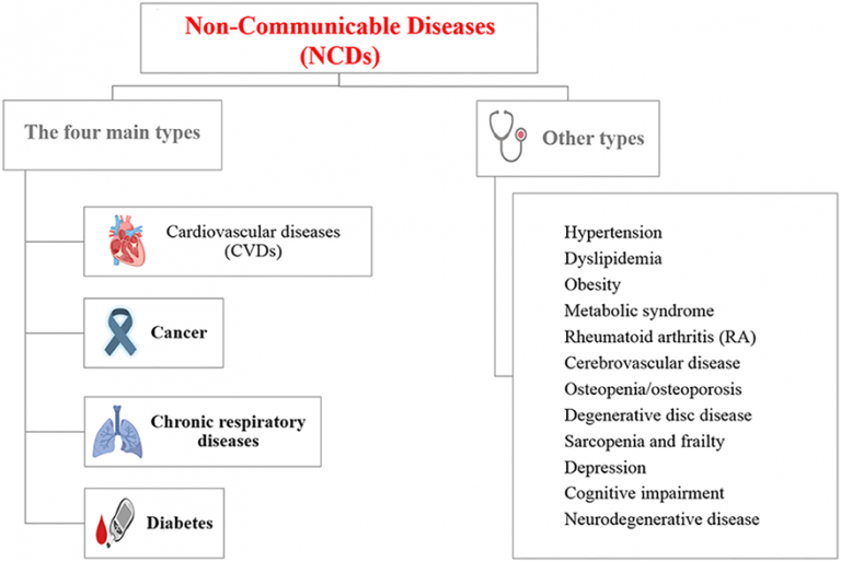 8-common-communicable-diseases-in-kids-stay-at-home-mum